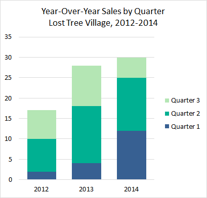 10_21_2014_Sales_Graph__final_.png